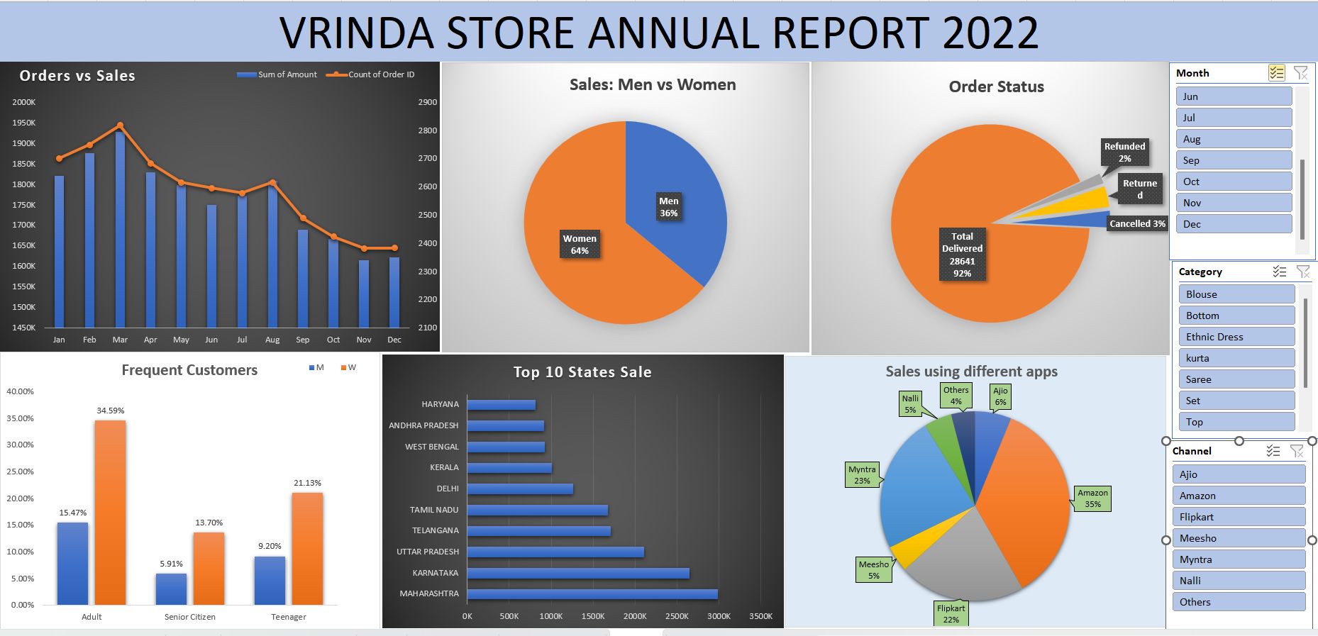Healthcare Analytics Dashboard