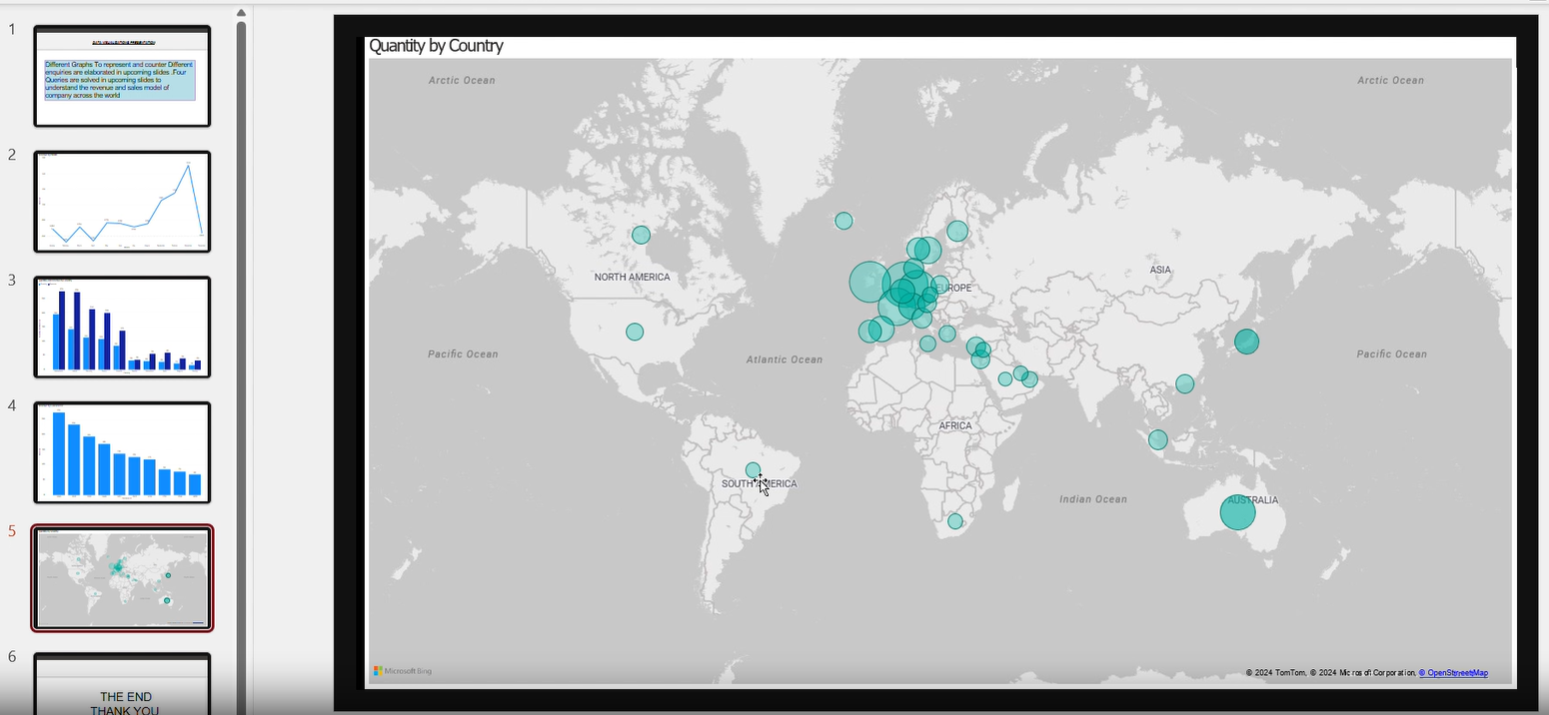 Power BI Sales Dashboard